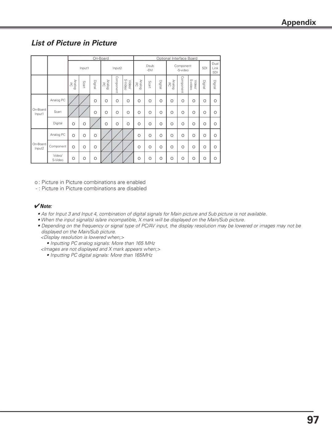 Sanyo HF15000L owner manual List of Picture in Picture 