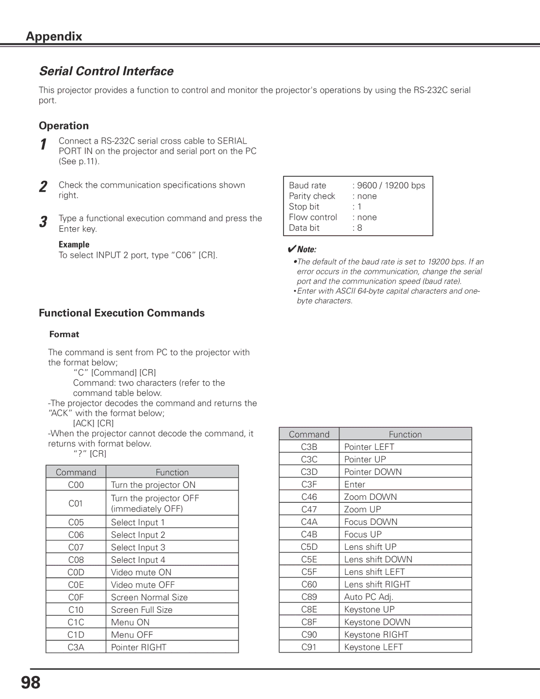 Sanyo HF15000L owner manual Serial Control Interface, Example, Format 