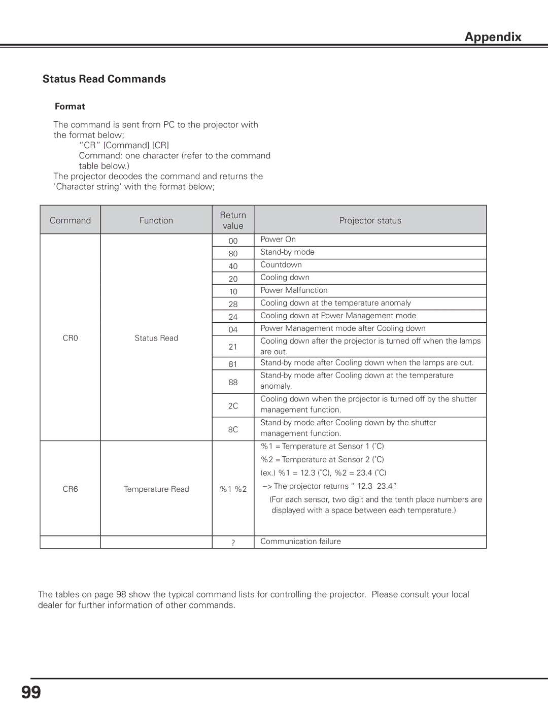 Sanyo HF15000L owner manual Status Read Commands 