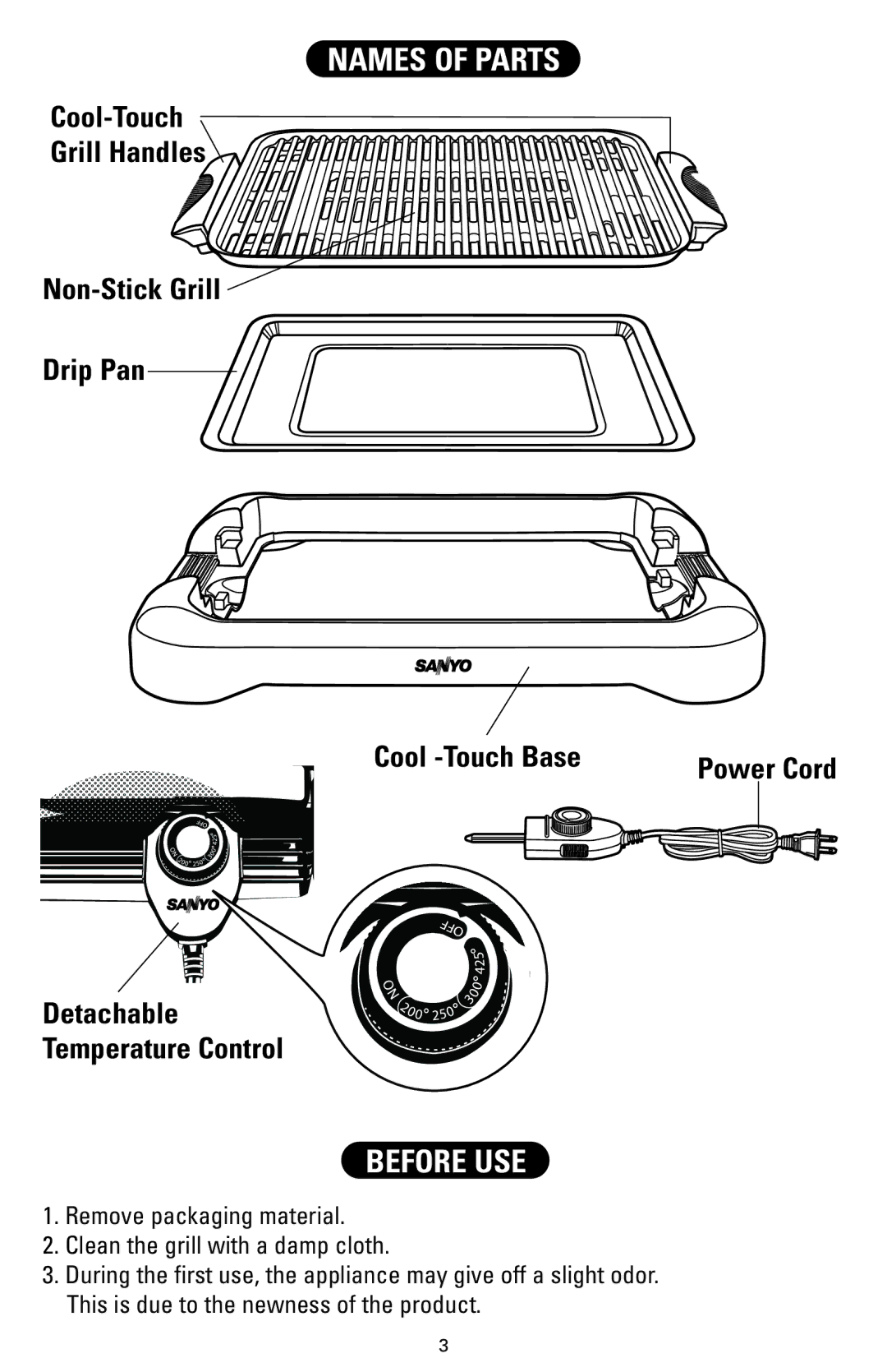 Sanyo HPS-SG2 instruction manual Names of Parts, Before USE 