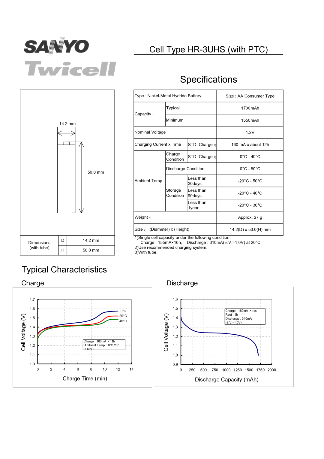 Sanyo specifications Specifications, Cell Type HR-3UHS with PTC, Typical Characteristics, Charge, Discharge 