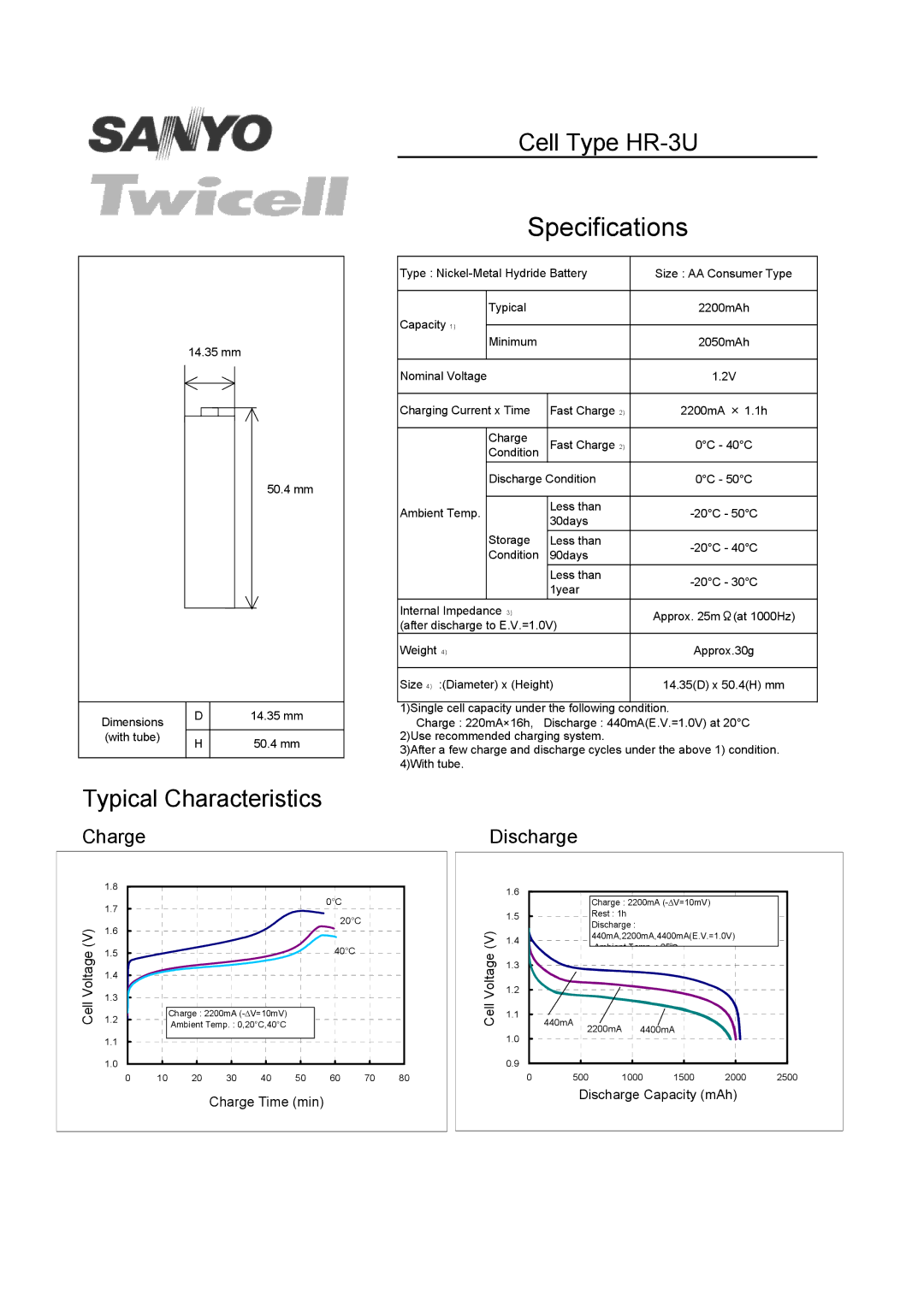 Sanyo HR-3UR specifications Specifications, Cell Type HR-3U, Typical Characteristics, Charge, Discharge 