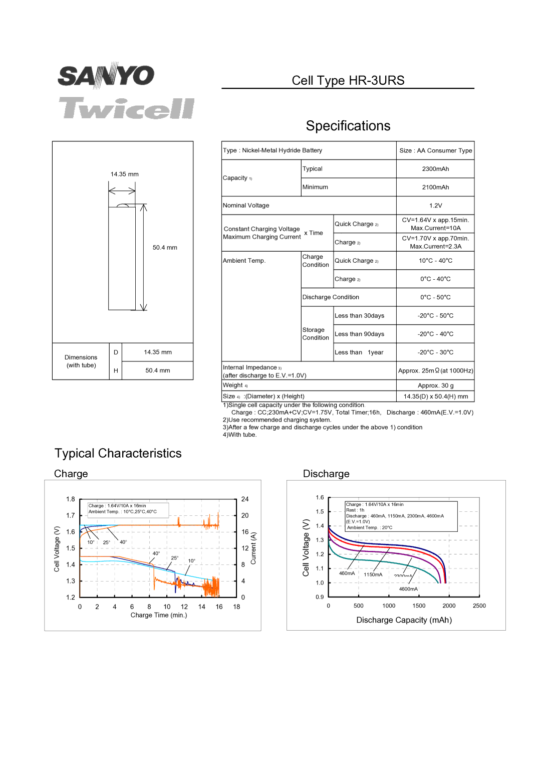 Sanyo specifications Specifications, Cell Type HR-3URS, Typical Characteristics, Charge, Discharge 