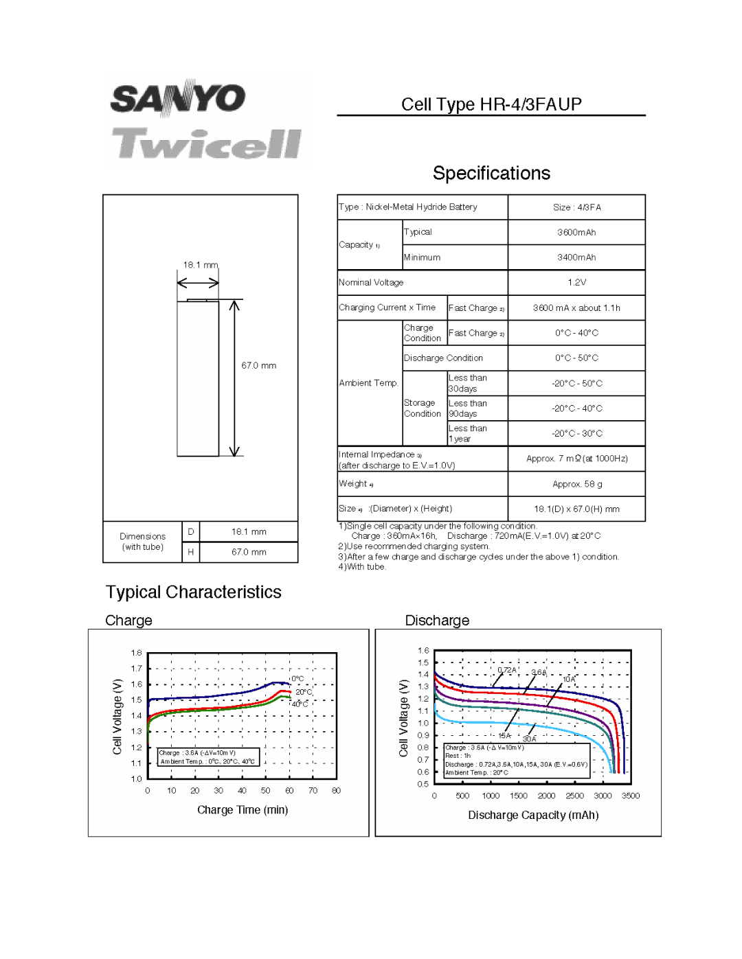 Sanyo HR-43FAUP-3600 manual 