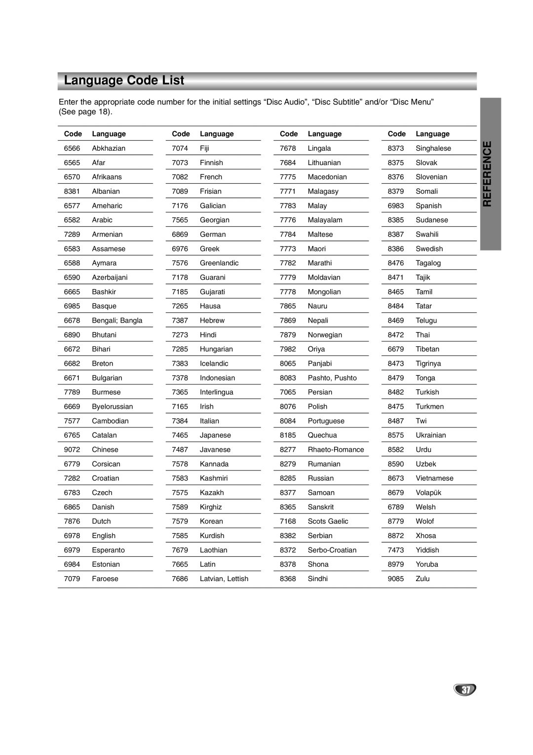 Sanyo HV-DX1E manual Language Code List, Code Language 