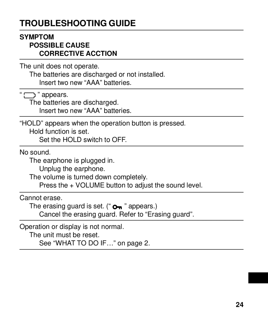 Sanyo ICR-B50 instruction manual Troubleshooting Guide, Symptom Possible Cause Corrective Acction 