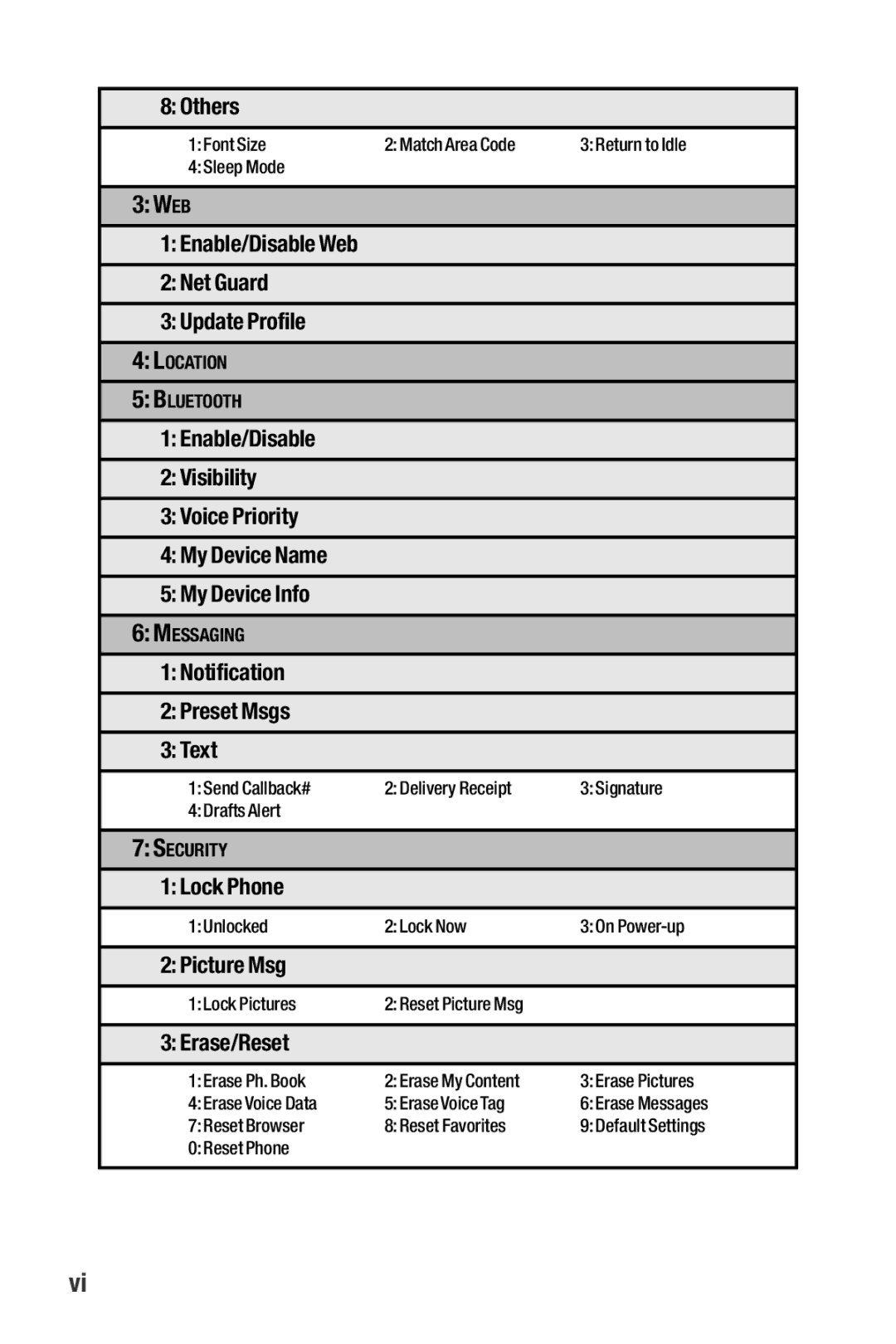 Sanyo II manual Web, Erase/Reset 