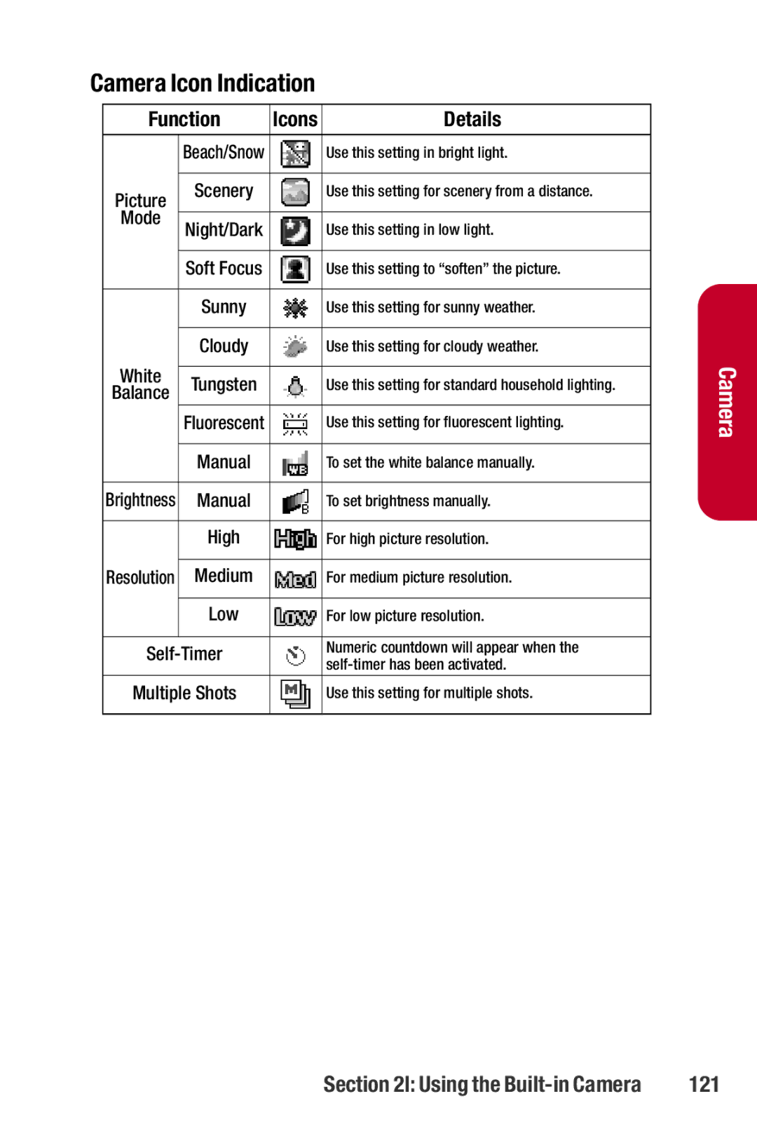 Sanyo II manual Camera Icon Indication, Function, Details, 121 