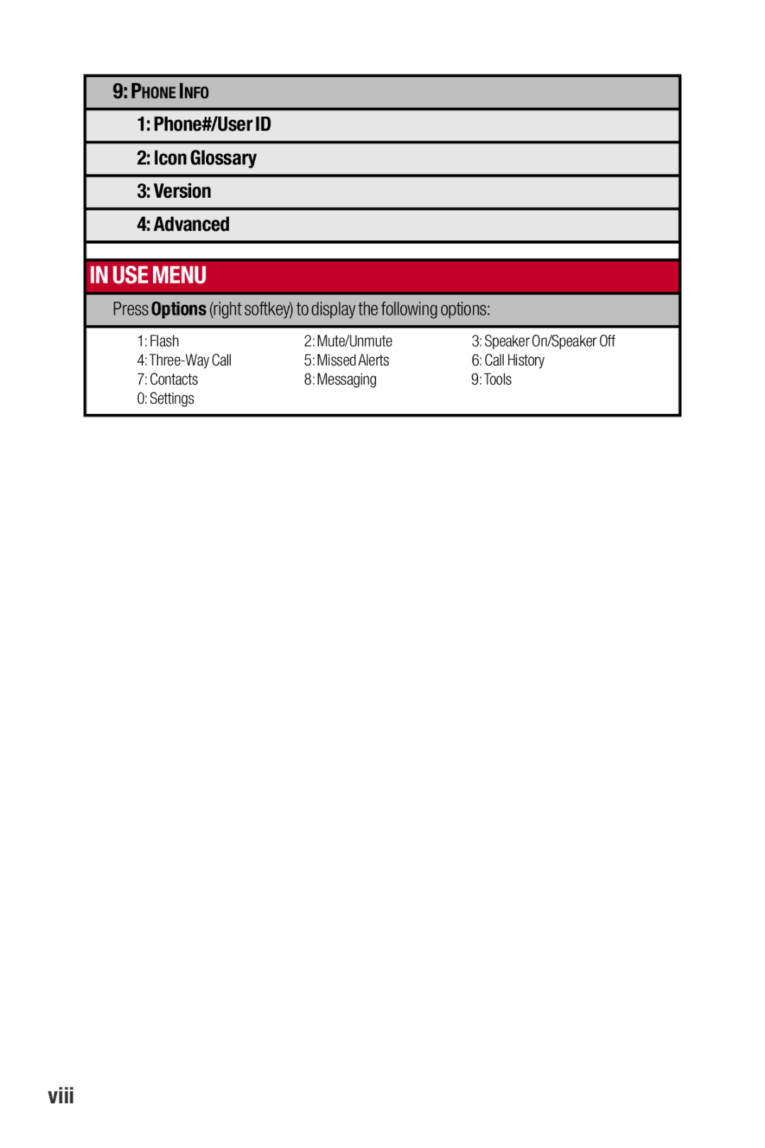 Sanyo II manual USE Menu, Viii 