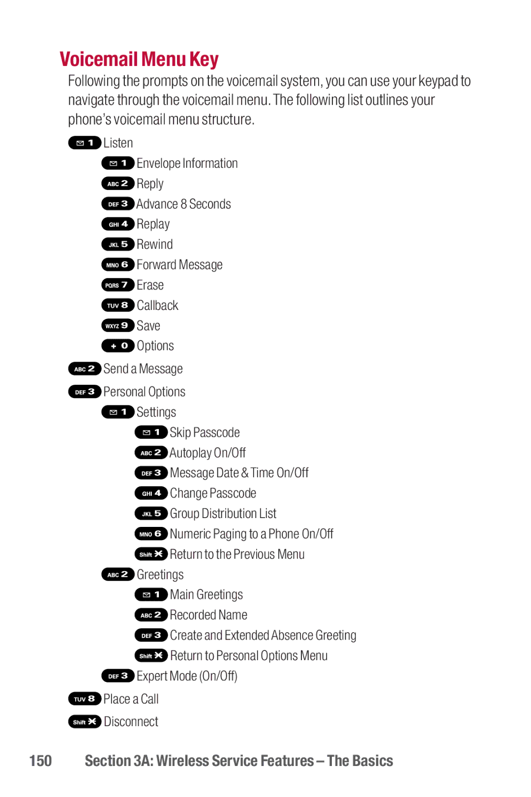 Sanyo II manual Voicemail Menu Key 