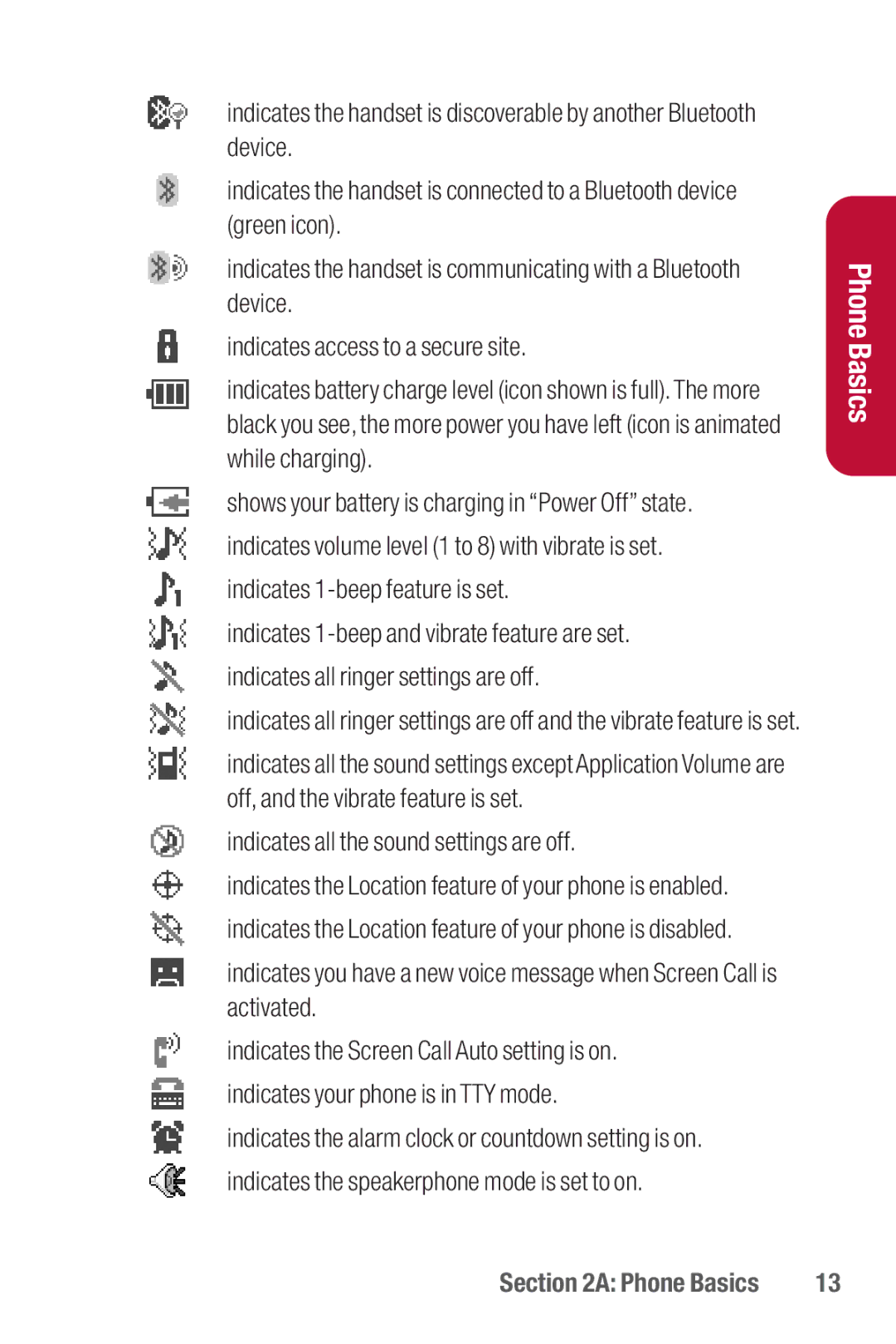 Sanyo II manual Phone Basics 