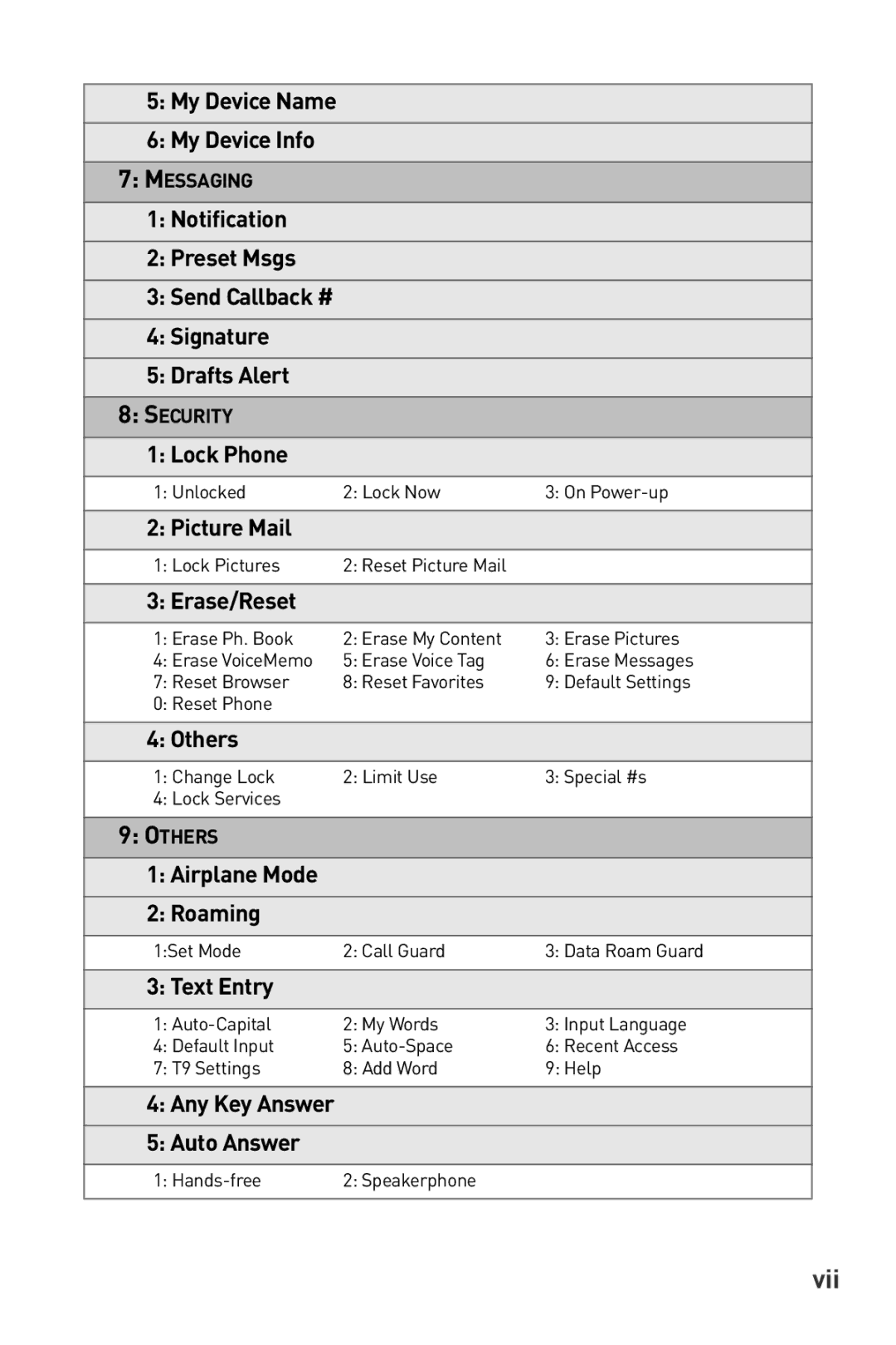 Sanyo Katana manual Vii, Erase/Reset 