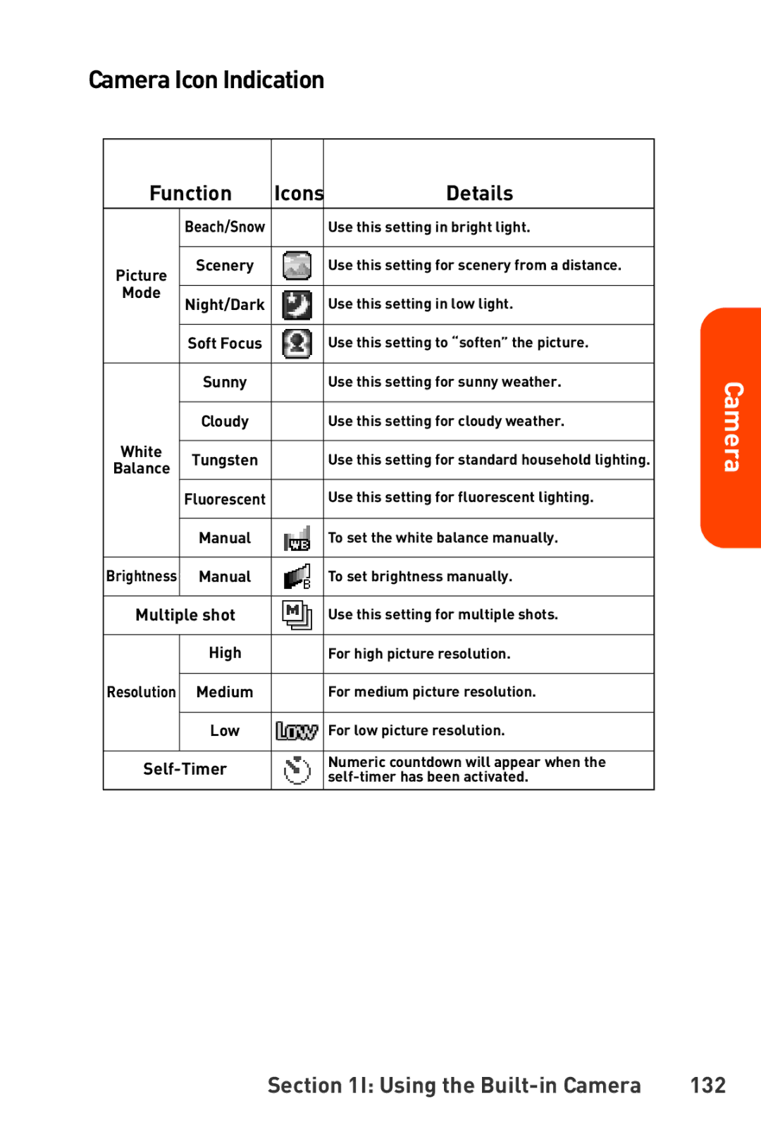 Sanyo Katana manual Camera Icon Indication, Function, Details, Using the Built-in Camera 132 