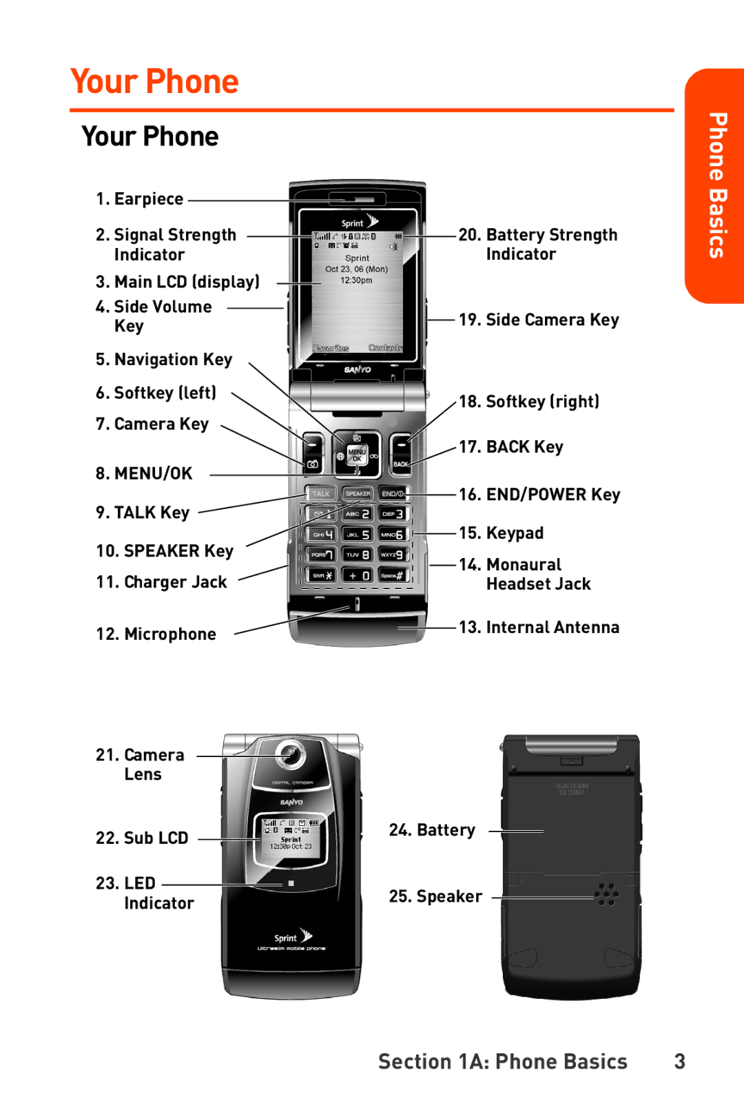 Sanyo Katana manual Your Phone 