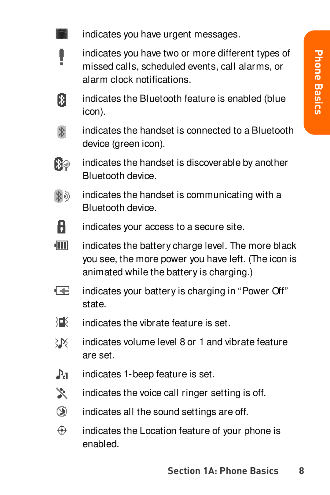 Sanyo Katana manual Phone Basics 