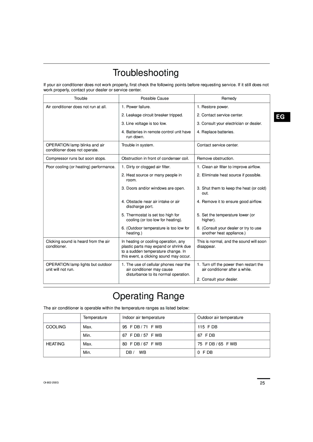 Sanyo KHS0971, KHS1271 instruction manual Troubleshooting, Operating Range, Trouble Possible Cause Remedy 