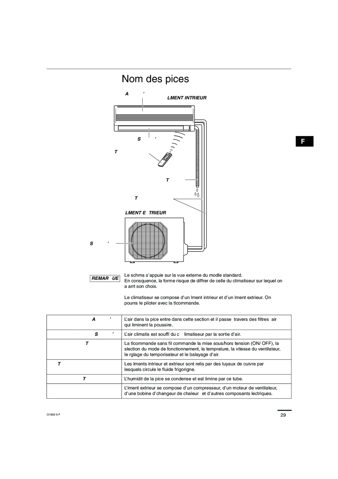 Sanyo KHS0971, KHS1271 instruction manual Nom des pièces, Élément Intérieur, Élément Extérieur, Remarque 