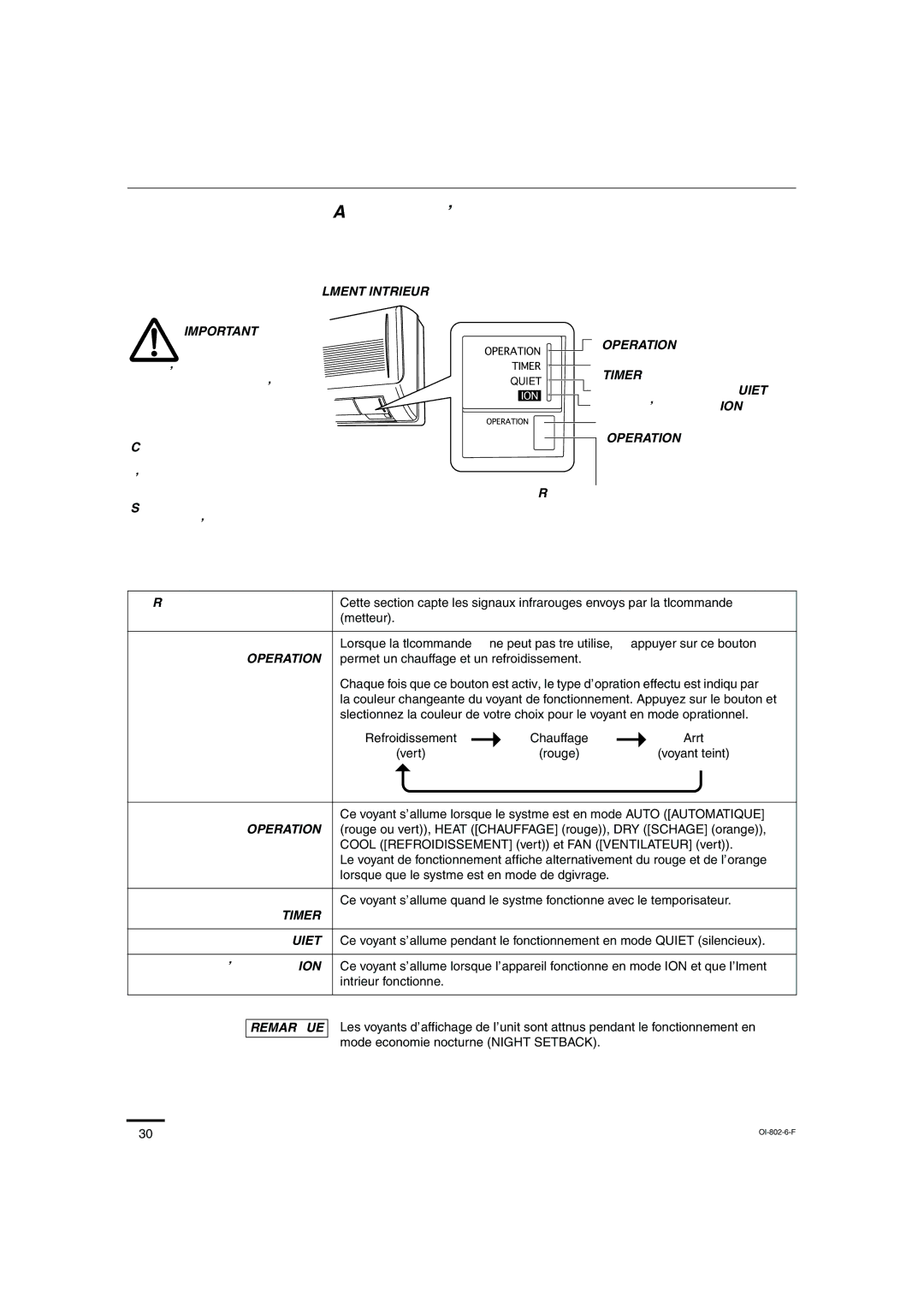 Sanyo KHS1271, KHS0971 instruction manual Afficheur de l’appareil et bouton de fonctionnement, Operation, Quiet Timer 