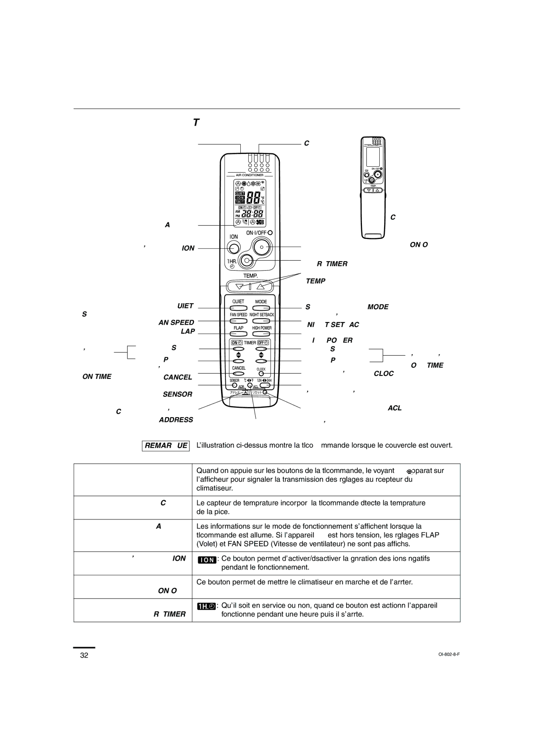 Sanyo KHS1271, KHS0971 instruction manual Télécommande 