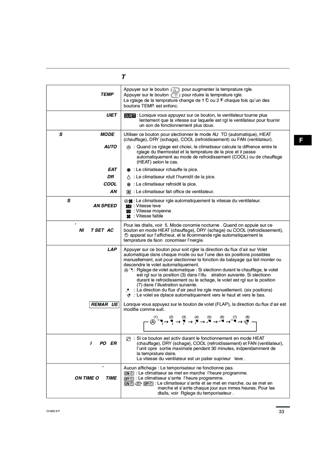 Sanyo KHS0971, KHS1271 instruction manual Télécommande suite, On TIME/OFF Time 