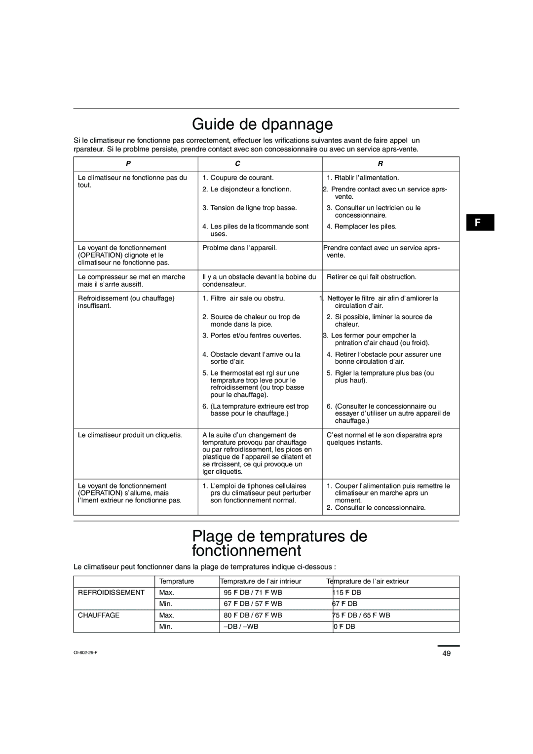 Sanyo KHS0971, KHS1271 Guide de dépannage, Plage de températures de fonctionnement, Panne Cause possible Remède 