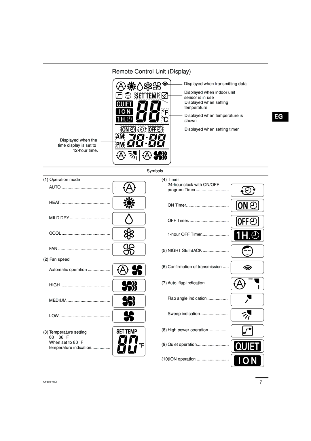 Sanyo KHS0971, KHS1271 instruction manual Remote Control Unit Display 