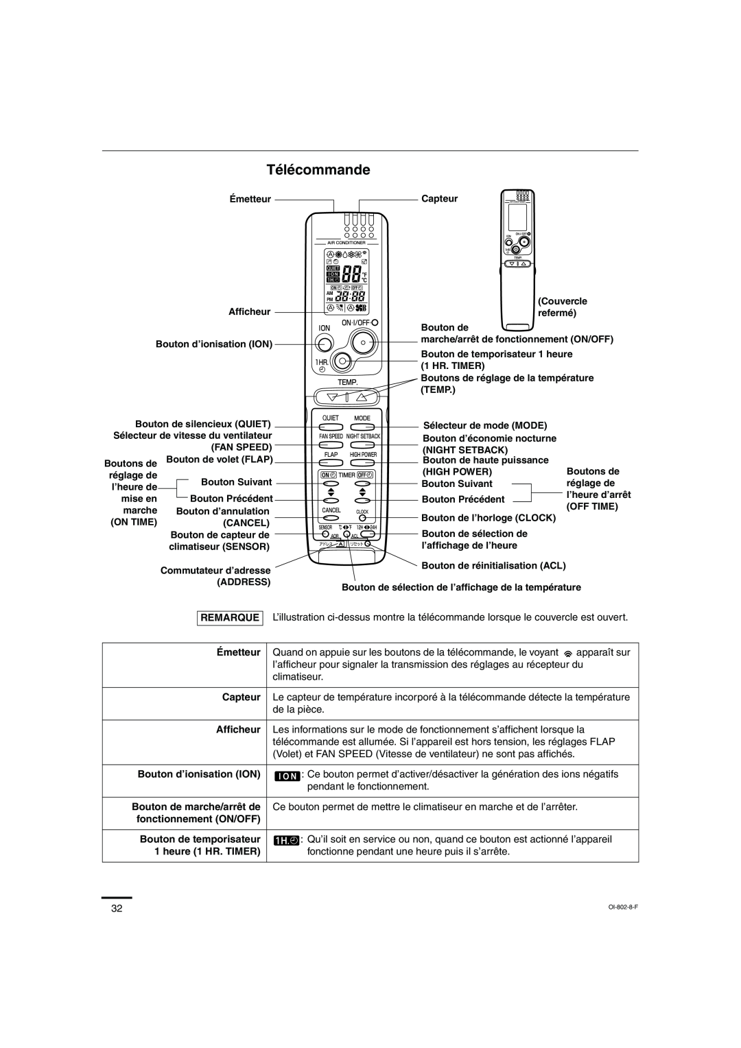 Sanyo KHS1271, KHS0971 instruction manual Télécommande 