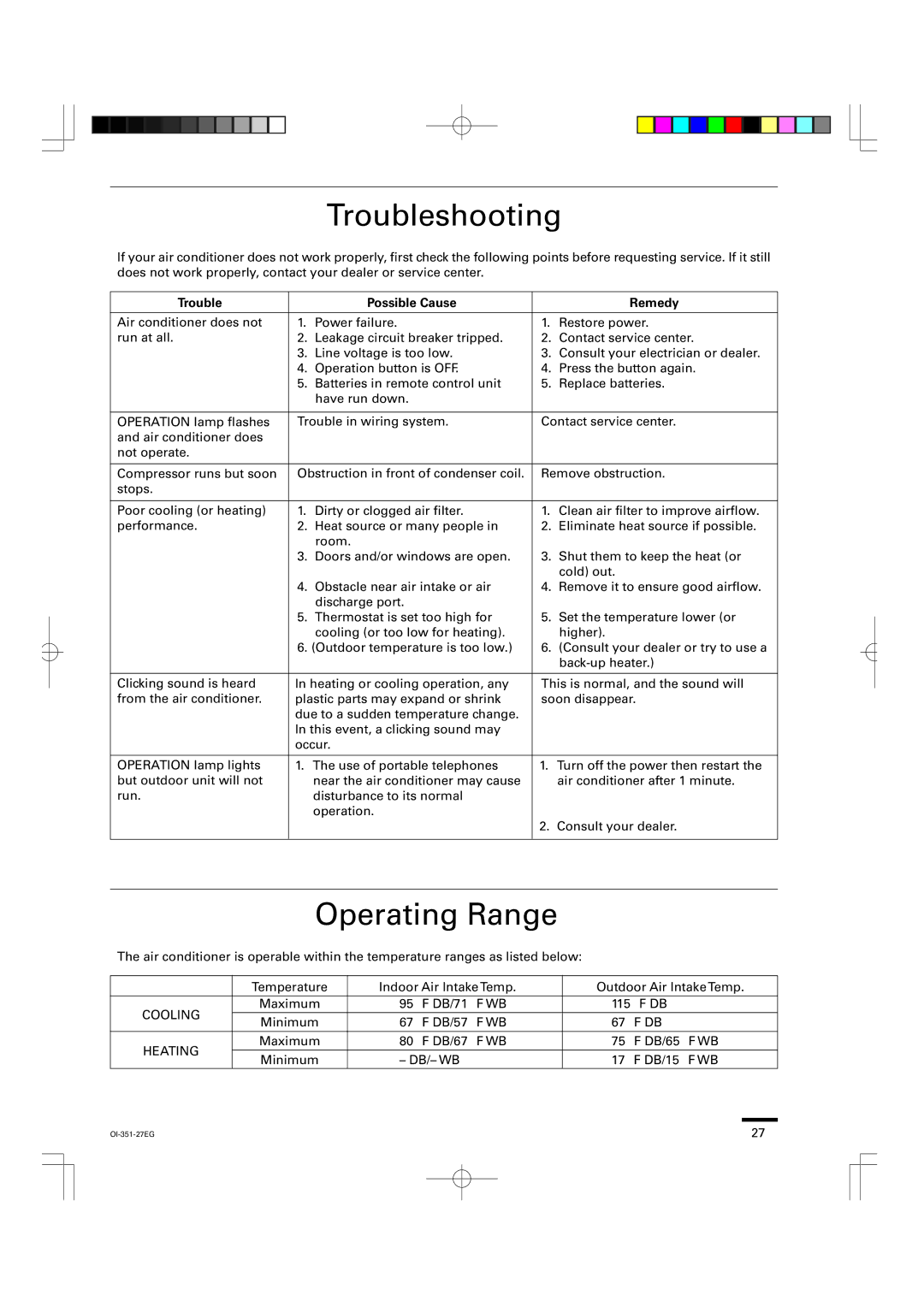 Sanyo KHS1852, KHS0951, KHS1251 instruction manual Troubleshooting, Operating Range, Trouble Possible Cause Remedy 