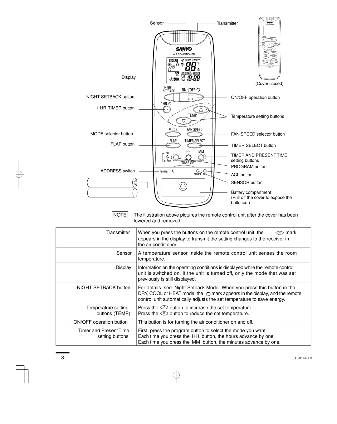 Sanyo KHS1251, KHS1852, KHS0951 instruction manual Remote Control Unit 