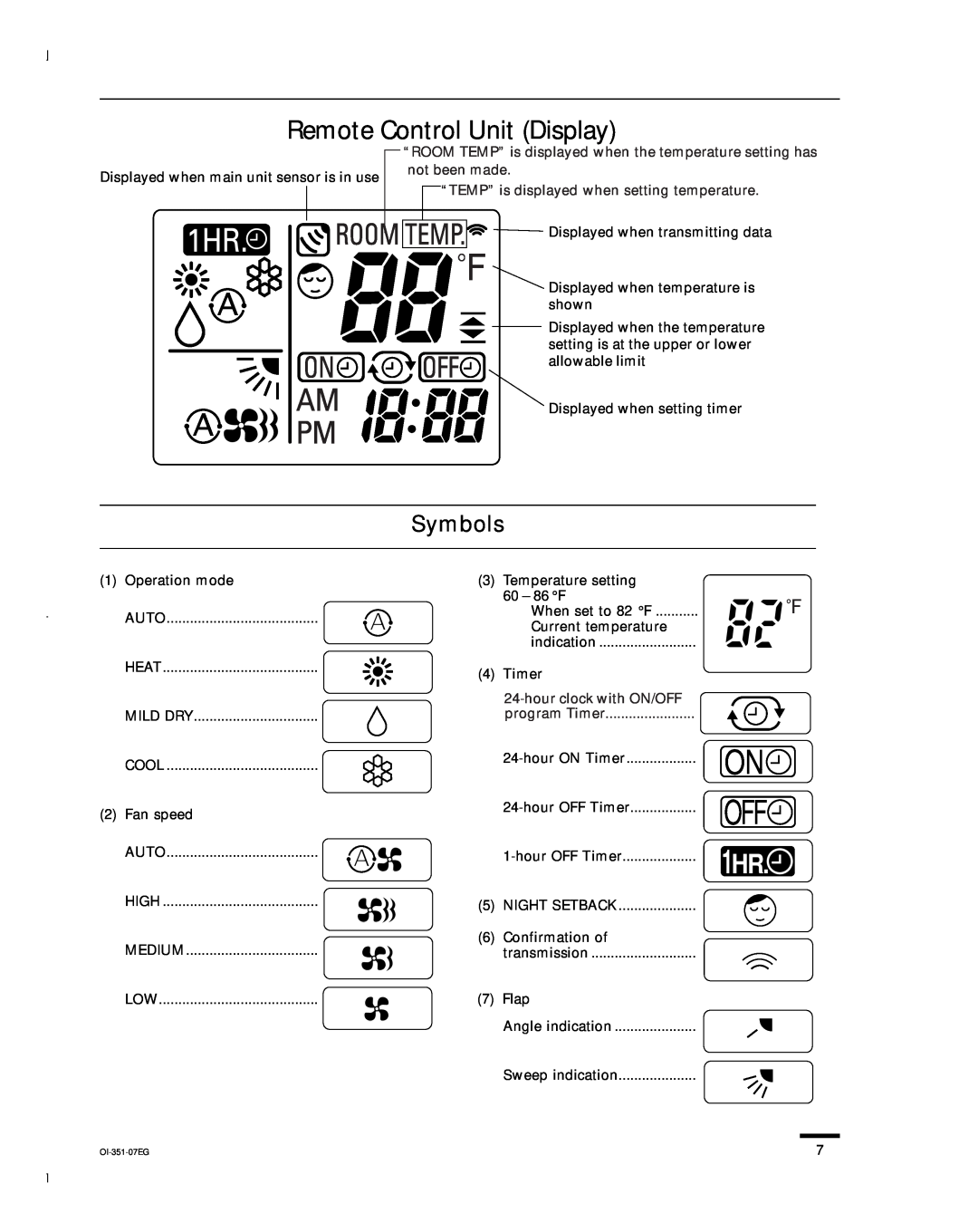 Sanyo KHS0951, KHS1852, KHS1251 instruction manual Remote Control Unit Display, Symbols, On Off 