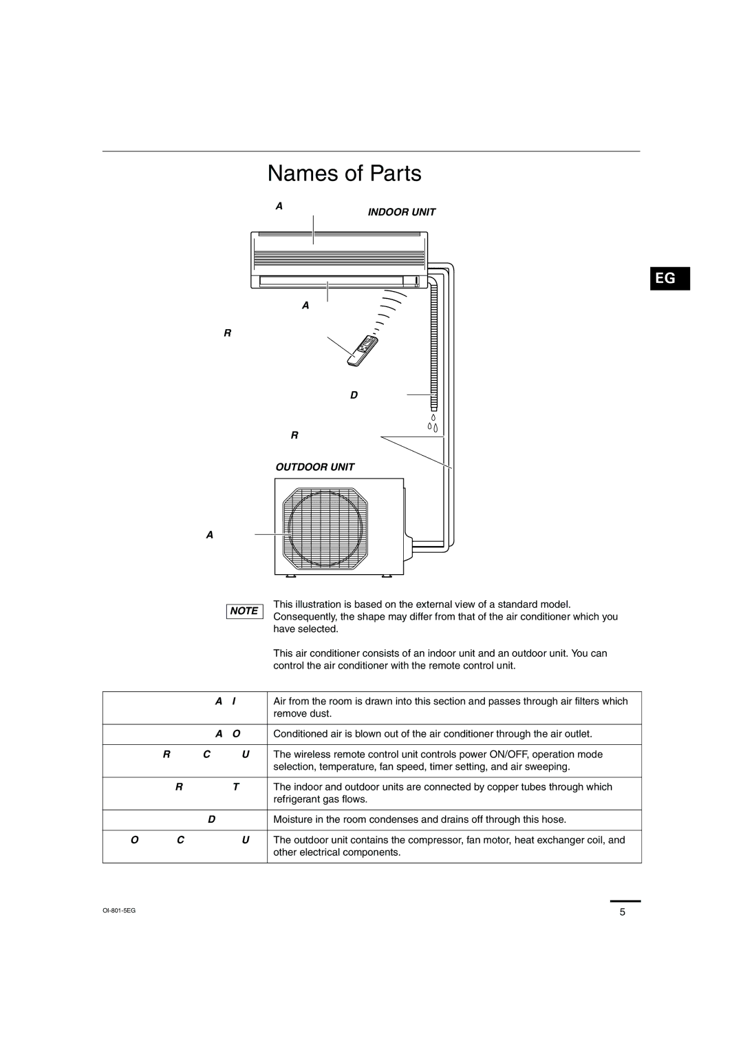 Sanyo KHS2472, KHS1872 instruction manual Names of Parts, Indoor Unit, Outdoor Unit 