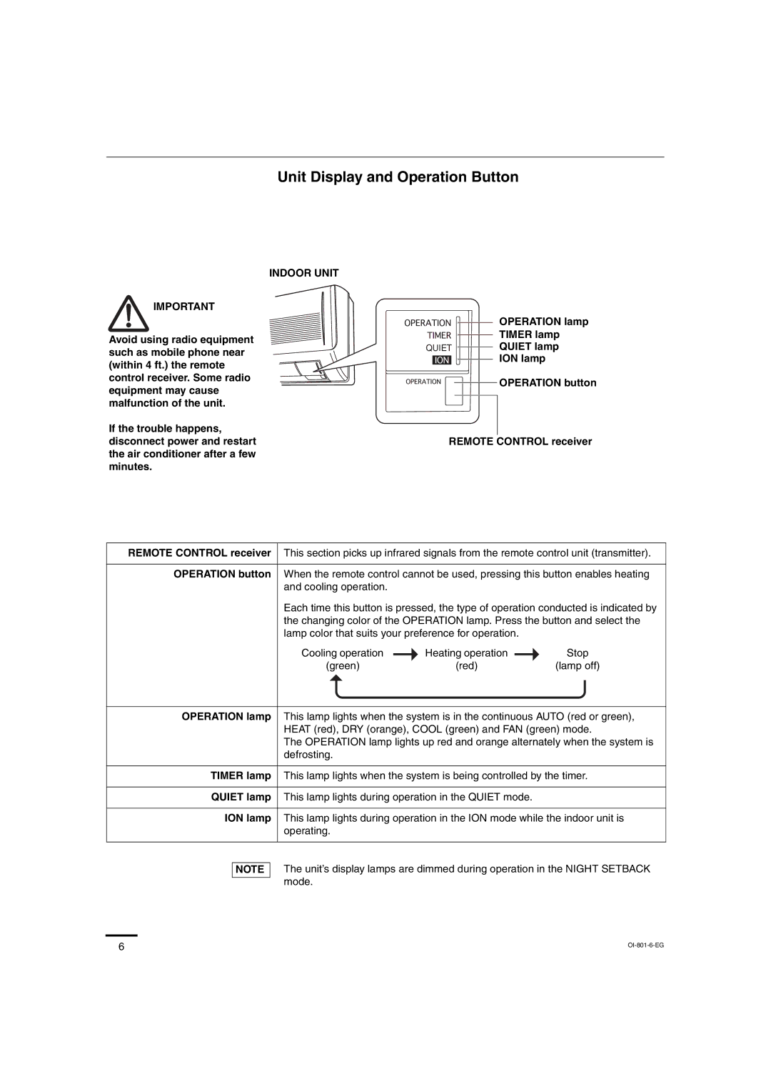 Sanyo KHS1872, KHS2472 instruction manual Unit Display and Operation Button, Quiet lamp 