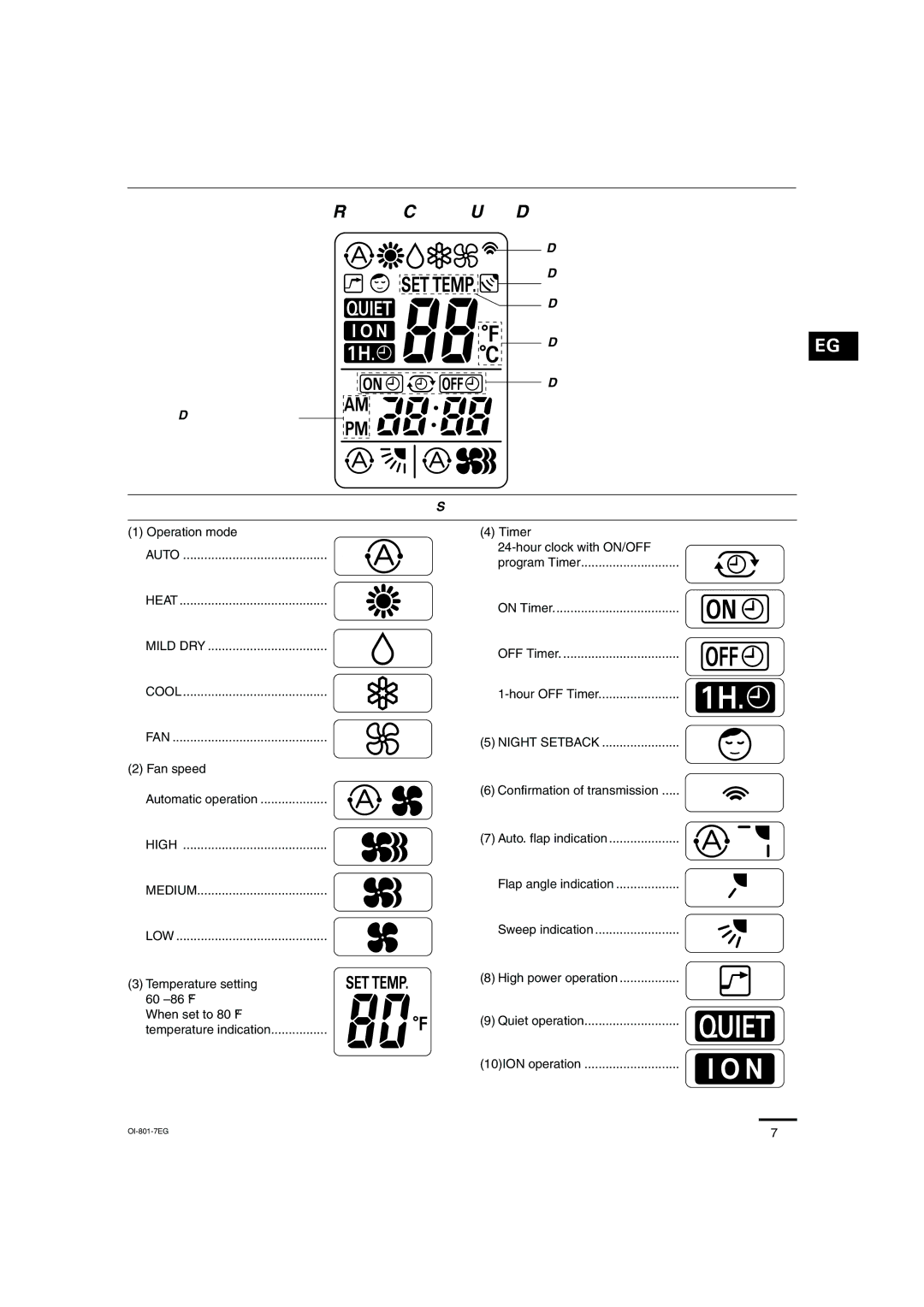 Sanyo KHS2472, KHS1872 instruction manual Remote Control Unit Display 