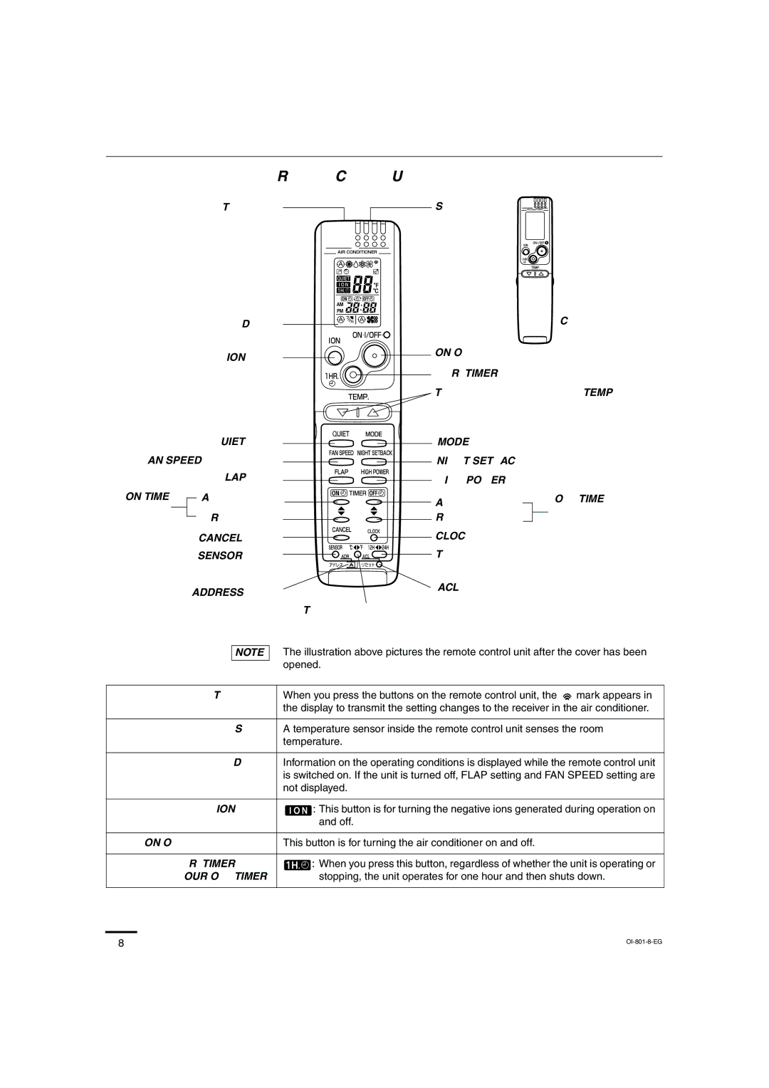 Sanyo KHS1872, KHS2472 instruction manual Remote Control Unit, On Time, Hour OFF Timer 