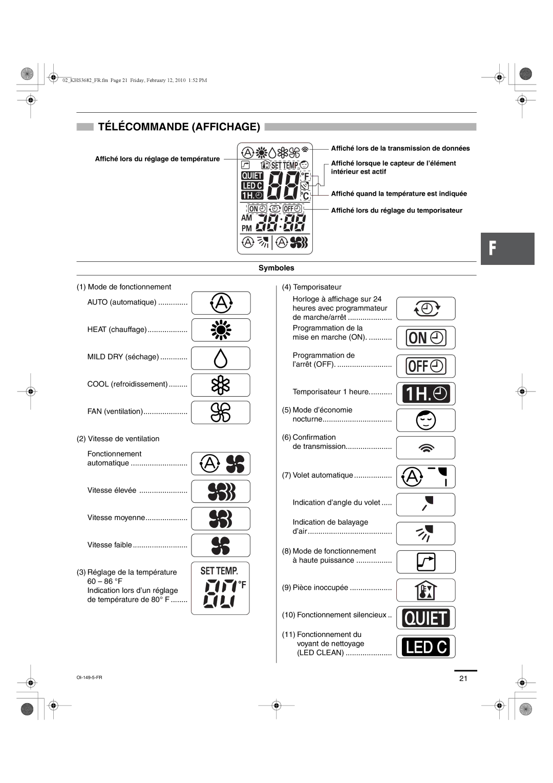 Sanyo KHS3082, KHS3682 instruction manual Télécommande Affichage, Symboles 