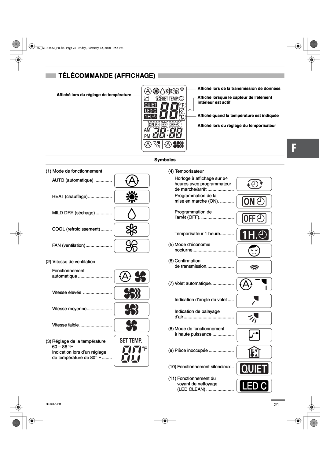 Sanyo KHS3082, KHS3682 instruction manual Télécommande Affichage, Symboles 