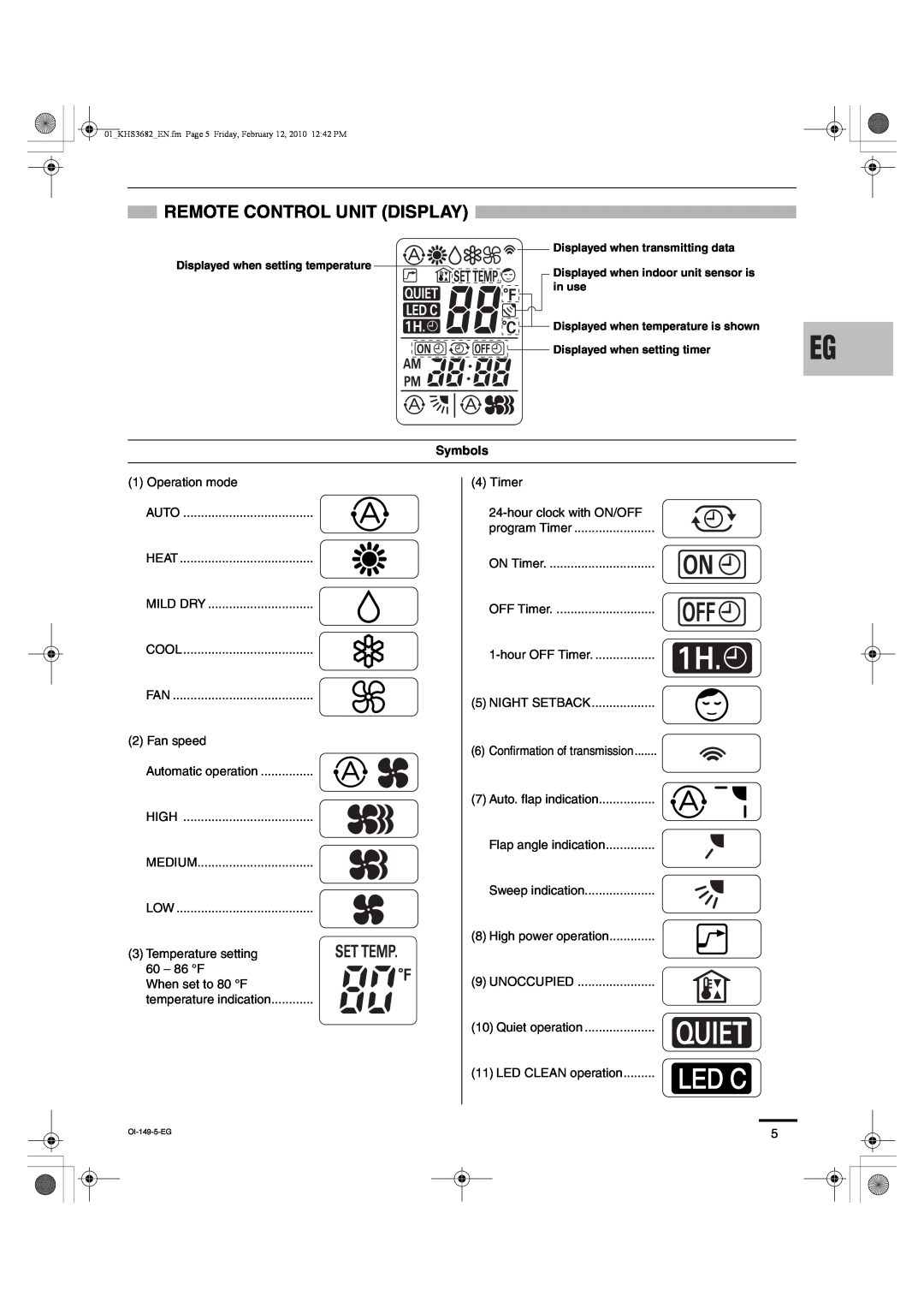 Sanyo KHS3082, KHS3682 instruction manual Remote Control Unit Display, Symbols 