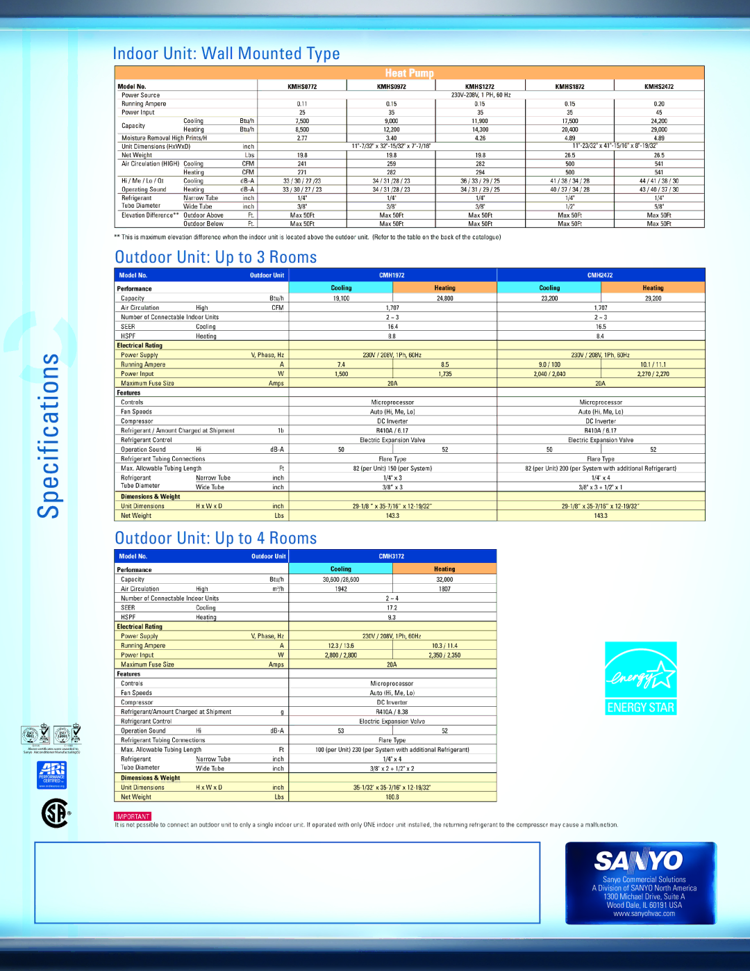 Sanyo KMHS0972 manual Specifications, Indoor Unit Wall Mounted Type Outdoor Unit Up to 3 Rooms, Outdoor Unit Up to 4 Rooms 