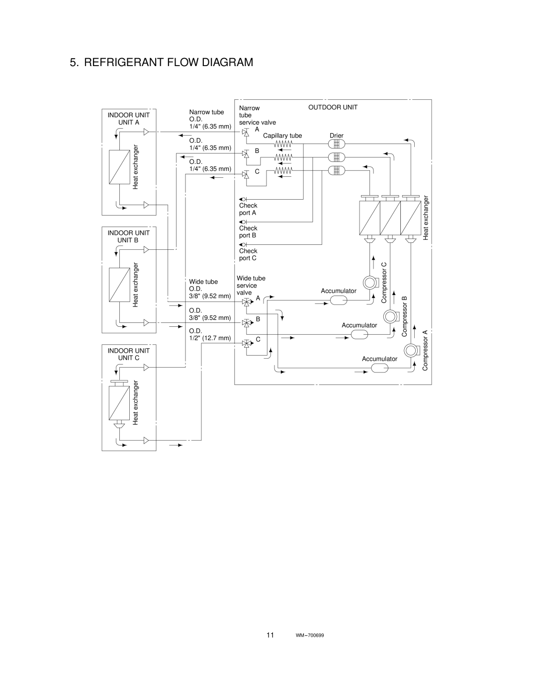 Sanyo CM3212, KMS0712, KMS1812 service manual Refrigerant Flow Diagram, Outdoor Unit 