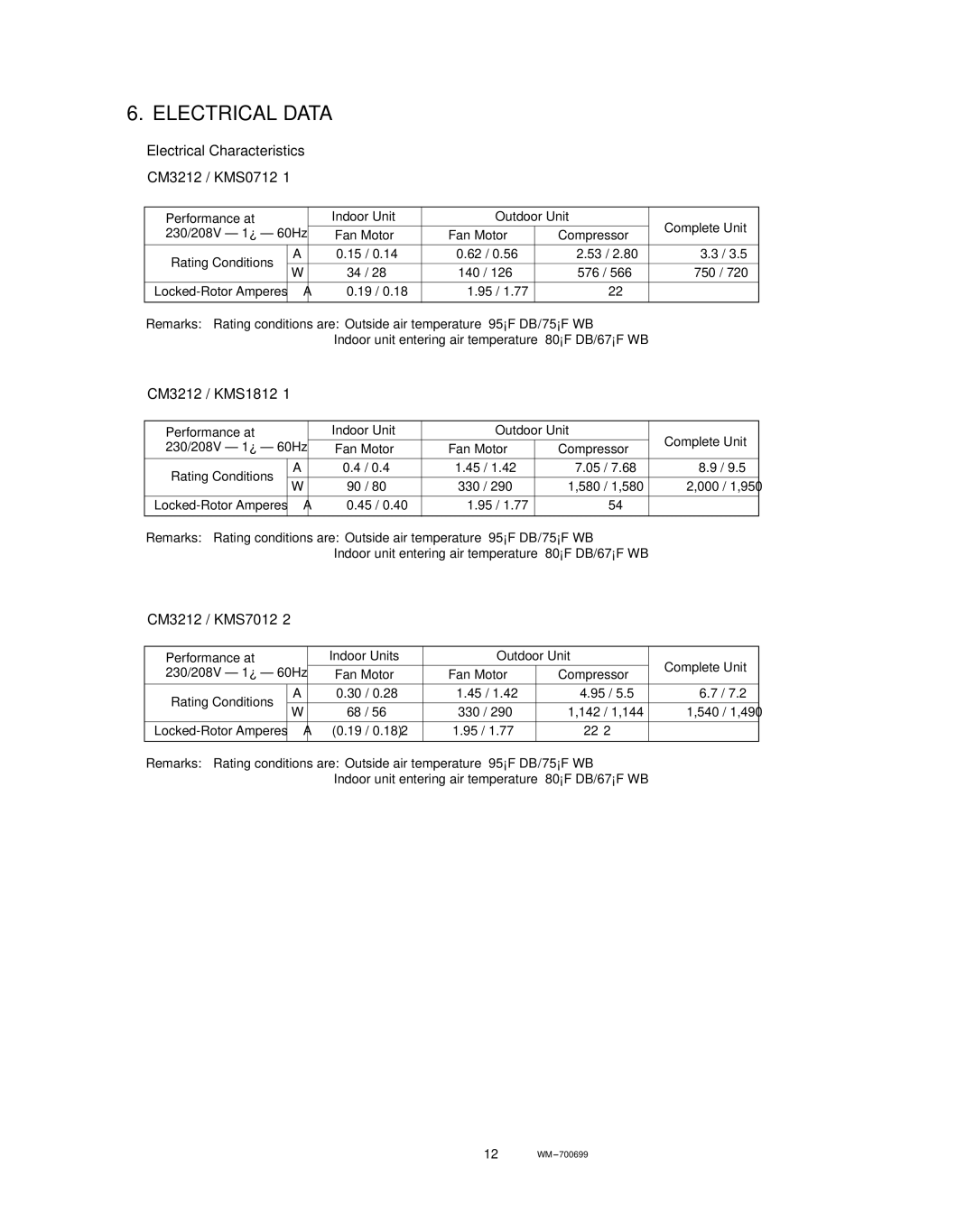 Sanyo Electrical Data, Electrical Characteristics CM3212 / KMS0712⋅1, CM3212 / KMS1812⋅1, CM3212 / KMS7012⋅2 