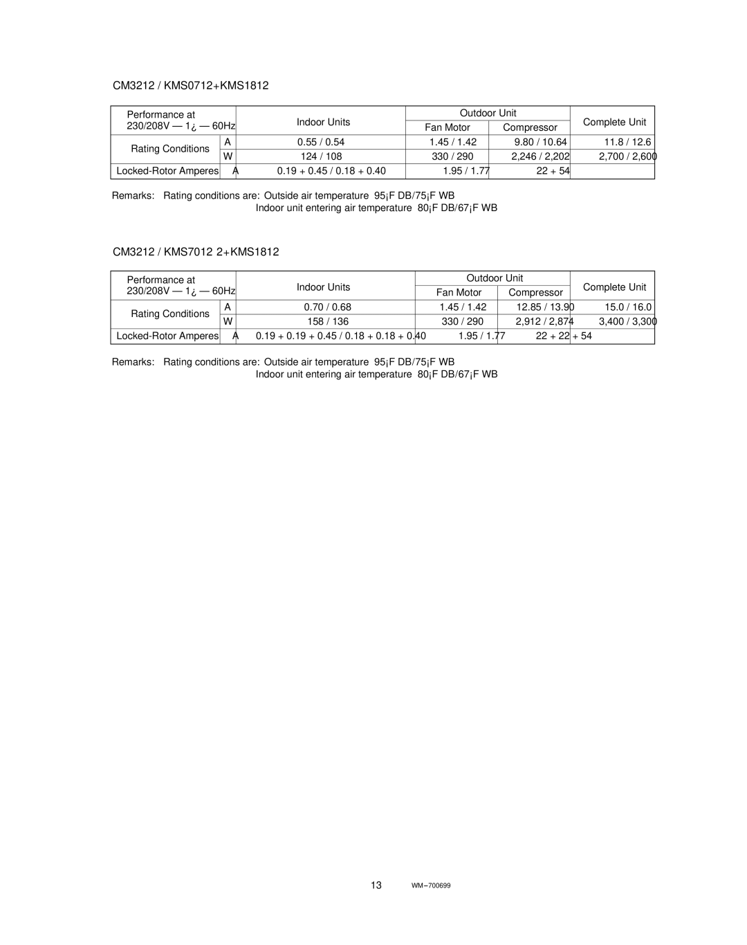 Sanyo service manual CM3212 / KMS0712+KMS1812, CM3212 / KMS7012⋅2+KMS1812 