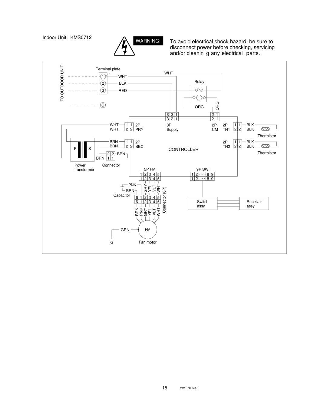 Sanyo KMS1812, KMS0712, CM3212 service manual Controller 