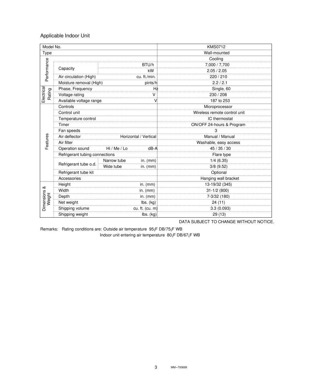 Sanyo KMS1812, KMS0712, CM3212 service manual Applicable Indoor Unit 