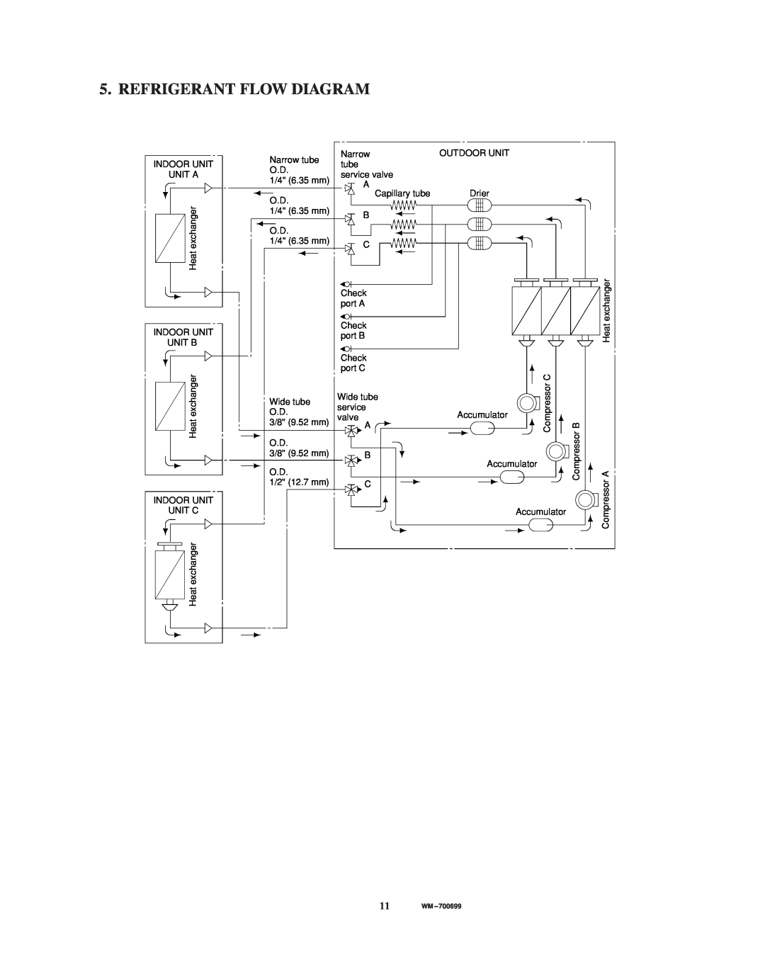 Sanyo CM3212, KMS0712, KMS1812 service manual Refrigerant Flow Diagram 