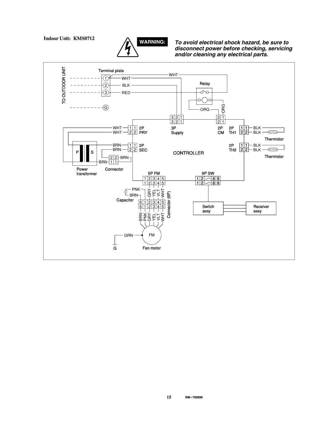 Sanyo KMS1812, CM3212 service manual Indoor Unit KMS0712, Controller 