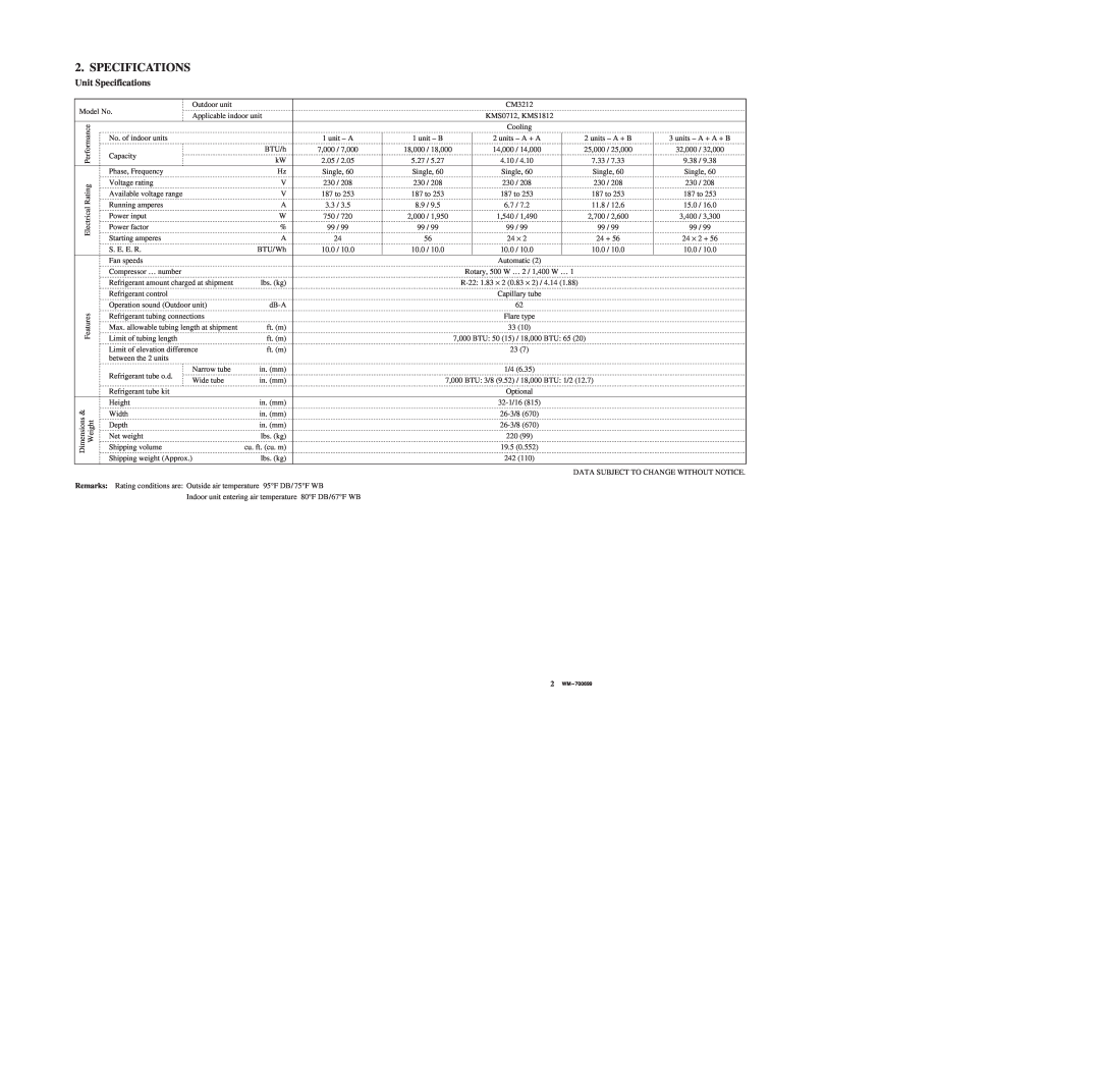 Sanyo CM3212, KMS0712, KMS1812 service manual Unit Specifications 