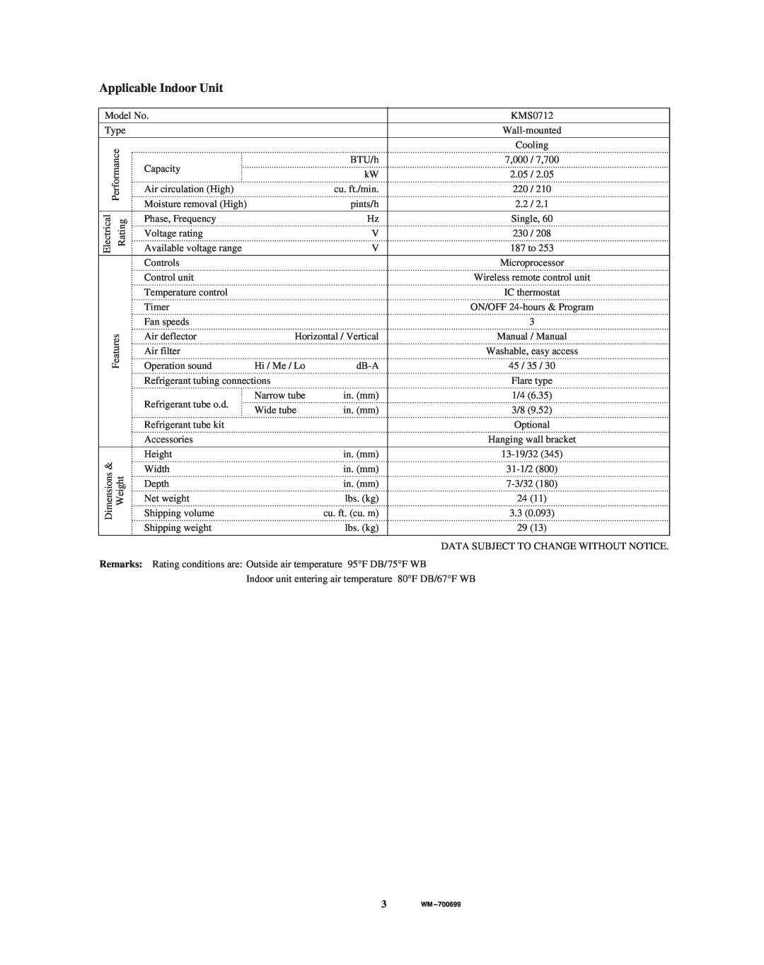 Sanyo KMS1812, KMS0712, CM3212 service manual Applicable Indoor Unit 