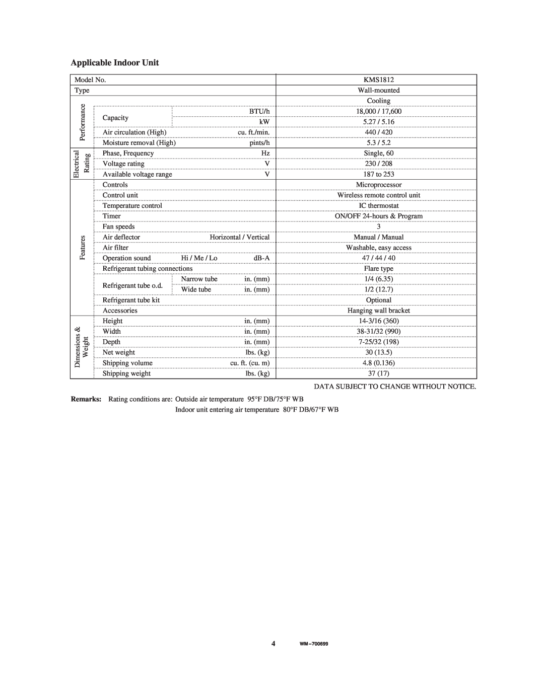 Sanyo KMS0712, CM3212, KMS1812 service manual Applicable Indoor Unit, Model No Type 