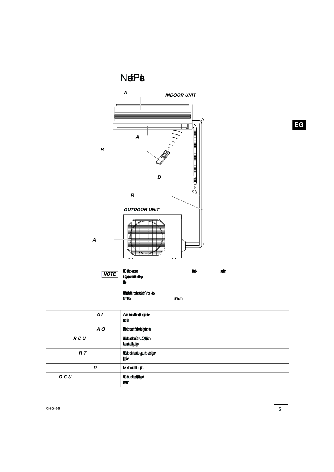 Sanyo KMS1272, KMS0972 instruction manual Names of Parts, Indoor Unit, Outdoor Unit 