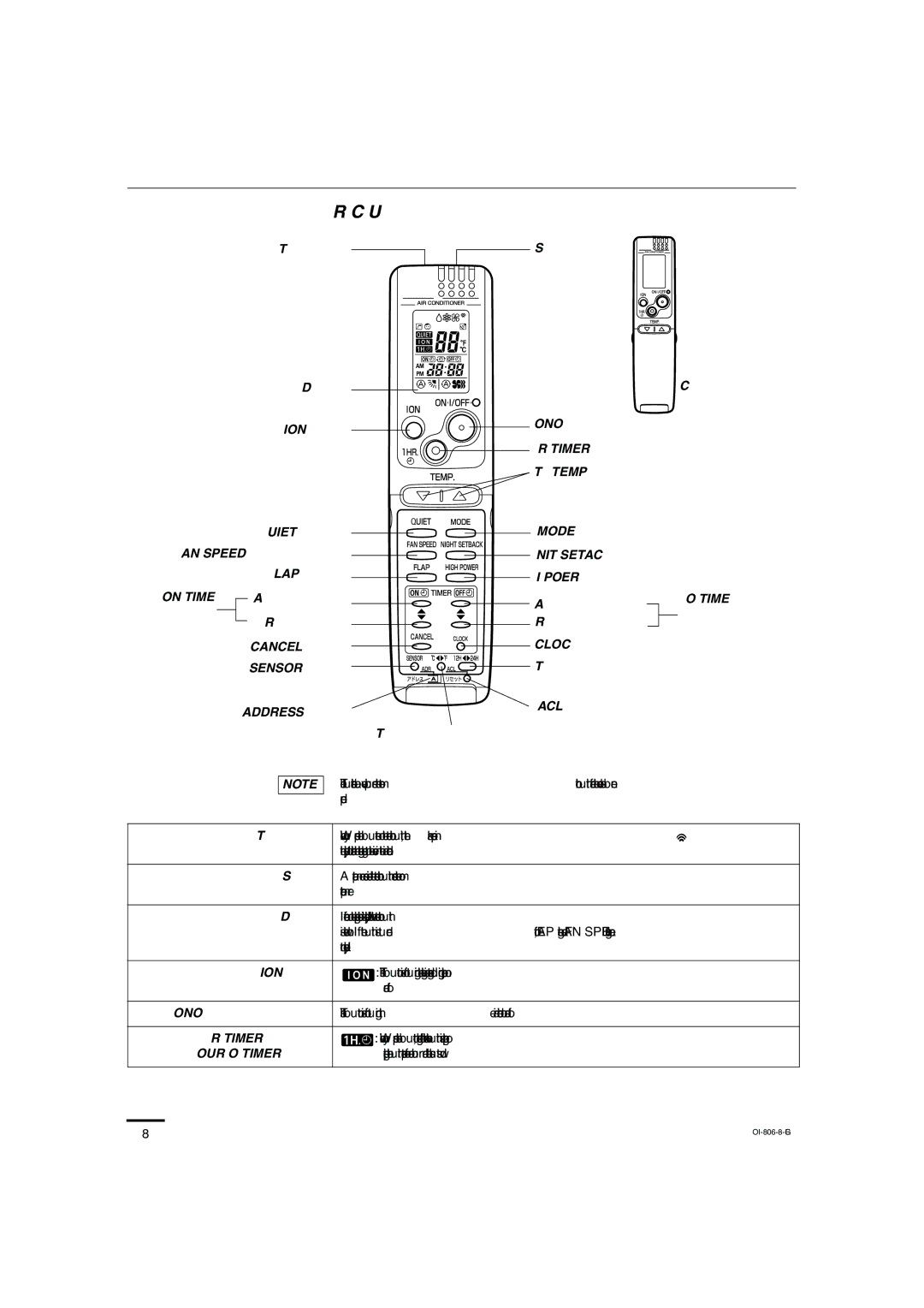 Sanyo KMS0972, KMS1272 instruction manual Remote Control Unit, On Time, Hour OFF Timer 